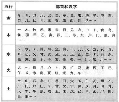 五行屬性字典|汉字五行属性及意义解析